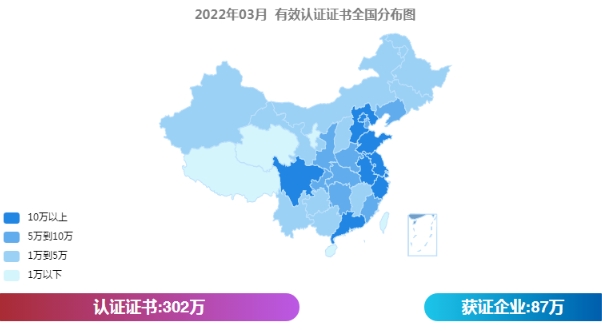 全國認(rèn)證證書突破300萬張，廣東認(rèn)證的優(yōu)點(圖1)