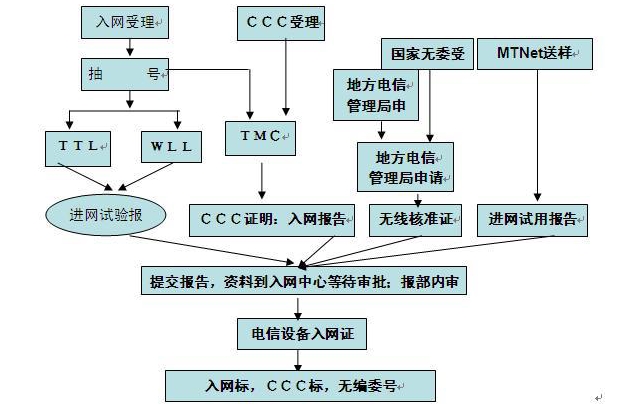 cta認(rèn)證測試項目及費用(圖2)