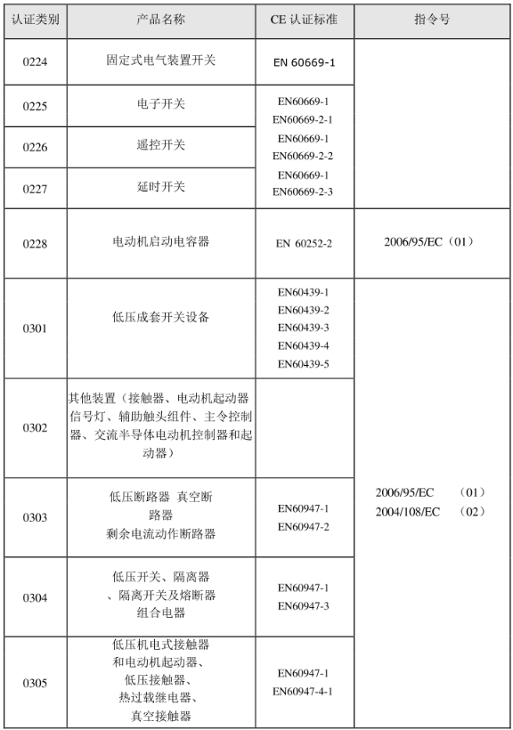 CE認(rèn)證標(biāo)準(zhǔn)是什么？(圖3)
