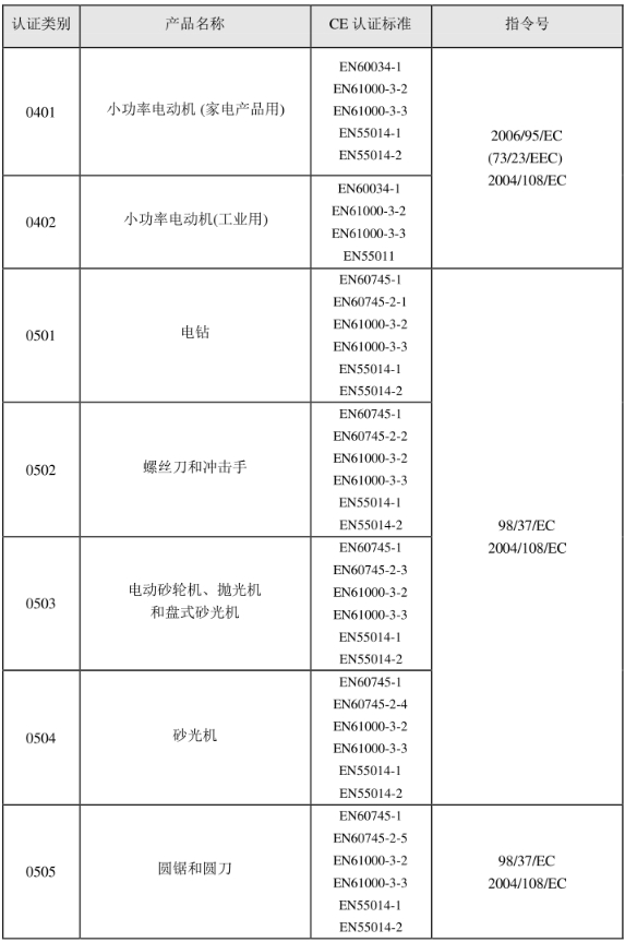 CE認(rèn)證標(biāo)準(zhǔn)是什么？(圖5)