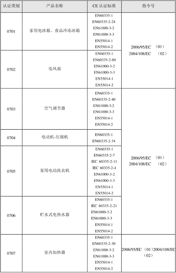 CE認(rèn)證標(biāo)準(zhǔn)是什么？(圖8)