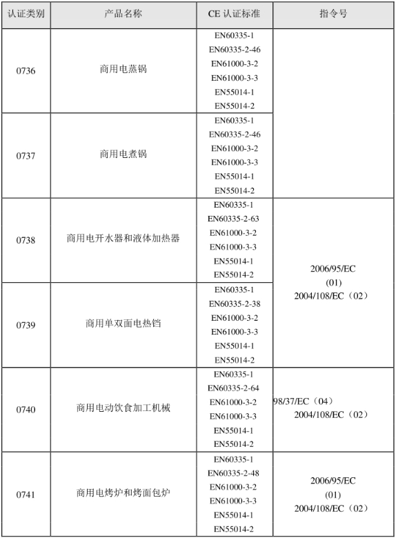 CE認(rèn)證標(biāo)準(zhǔn)是什么？(圖13)