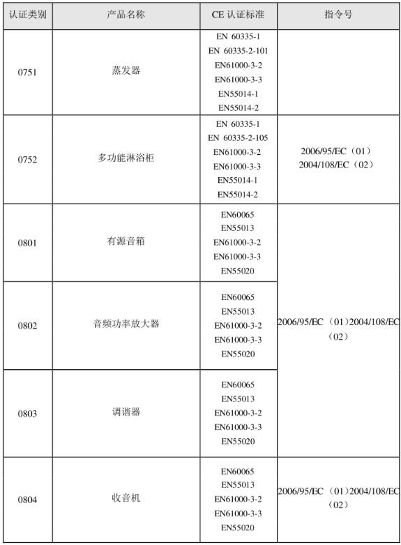 CE認(rèn)證標(biāo)準(zhǔn)是什么？(圖16)