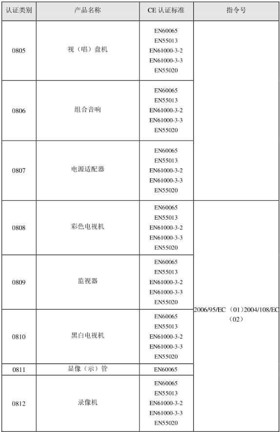 CE認(rèn)證標(biāo)準(zhǔn)是什么？(圖17)