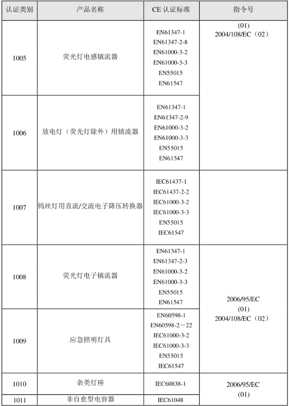 CE認(rèn)證標(biāo)準(zhǔn)是什么？(圖20)
