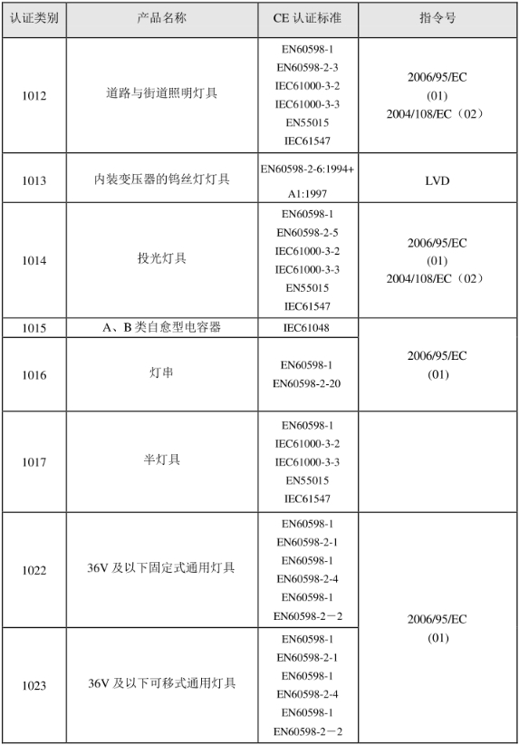 CE認(rèn)證標(biāo)準(zhǔn)是什么？(圖21)