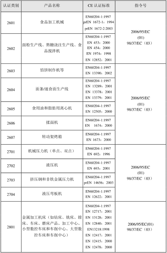 CE認(rèn)證標(biāo)準(zhǔn)是什么？(圖24)