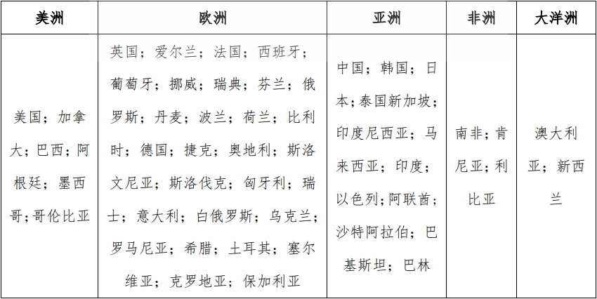 cb認(rèn)證適合哪些國(guó)家，費(fèi)用多少？(圖1)