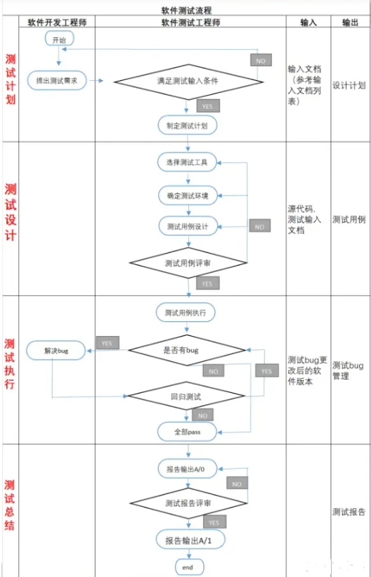 車載測試_**檢測機構(gòu)(圖1)