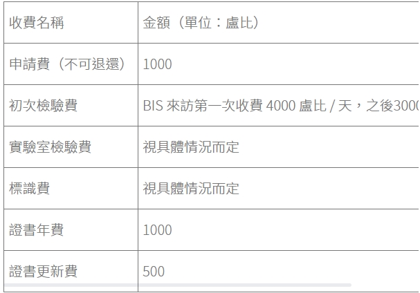 印度bis認(rèn)證多少錢(qián)？(圖1)