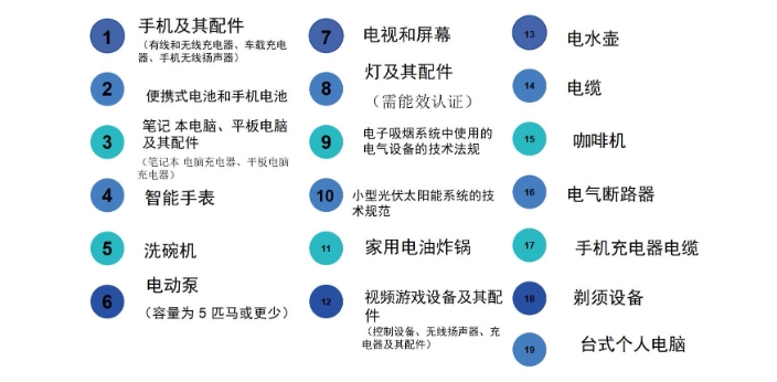 沙特IECEE認證流程及費用(圖1)