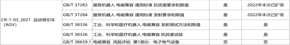 AGV自動引導(dǎo)車CR認(rèn)證費(fèi)用(圖1)