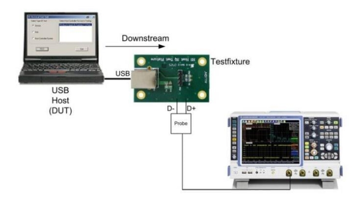 usb認(rèn)證是什么_usb認(rèn)證機構(gòu)_**藍亞(圖2)