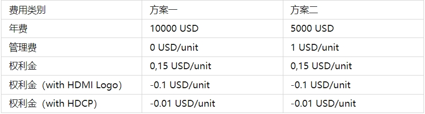 hdmi認證多少錢？(圖1)