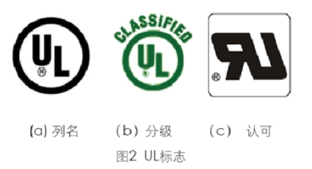 ul認(rèn)證是什么？(圖1)