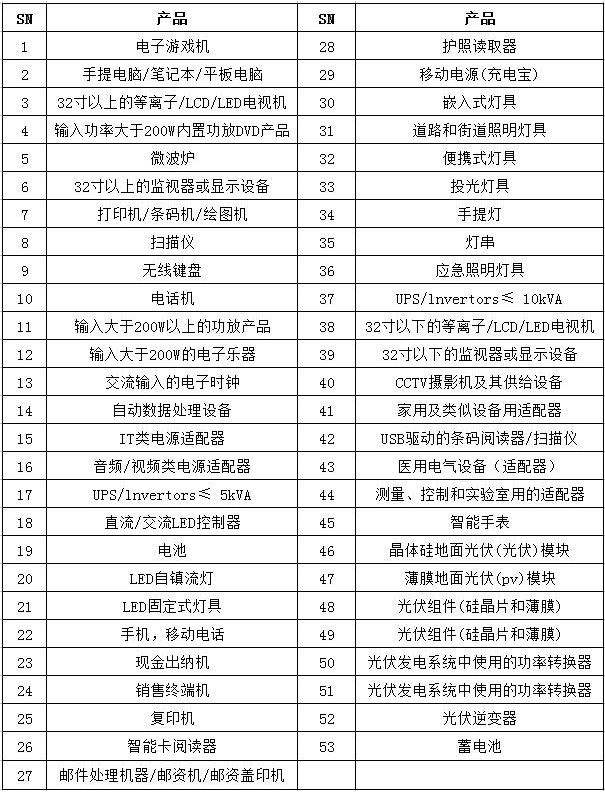 bis認(rèn)證是什么認(rèn)證，需要多少錢？(圖3)