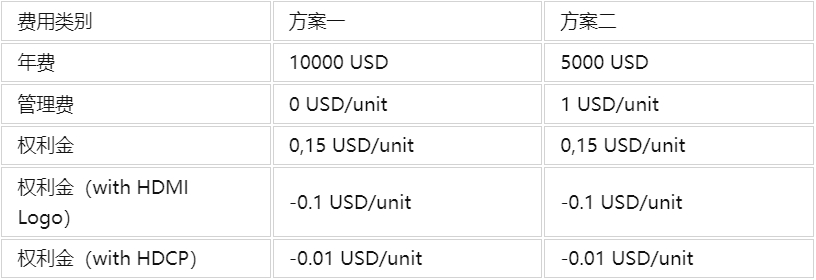 HDMI認(rèn)證是強(qiáng)制性嗎，測(cè)試項(xiàng)目有哪些？(圖1)