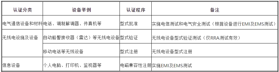 kcc認證多少錢，怎么辦理？(圖1)