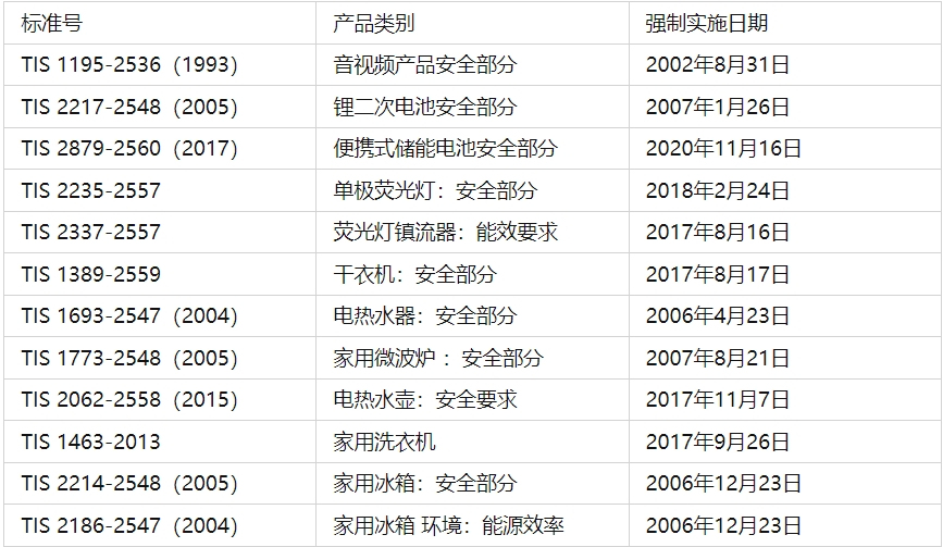 tisi認(rèn)證是什么？(圖1)
