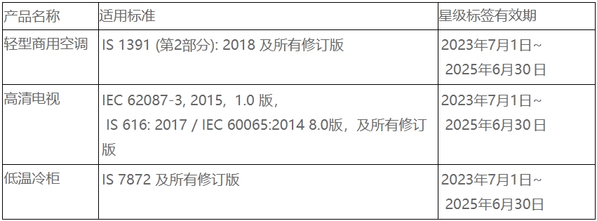 印度BEE電器能效認(rèn)證更新，23年7月1日正式實(shí)施(圖1)