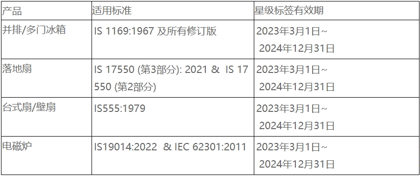印度BEE電器能效認(rèn)證更新，23年7月1日正式實(shí)施(圖2)