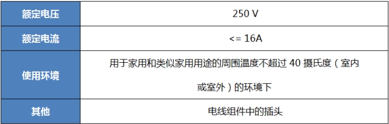 泰國TISI認證最新插頭和插座標(biāo)準(zhǔn)TIS166-2549(圖1)