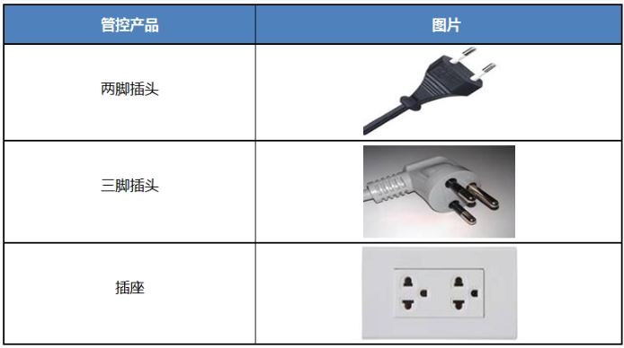 泰國TISI認證最新插頭和插座標(biāo)準(zhǔn)TIS166-2549(圖2)