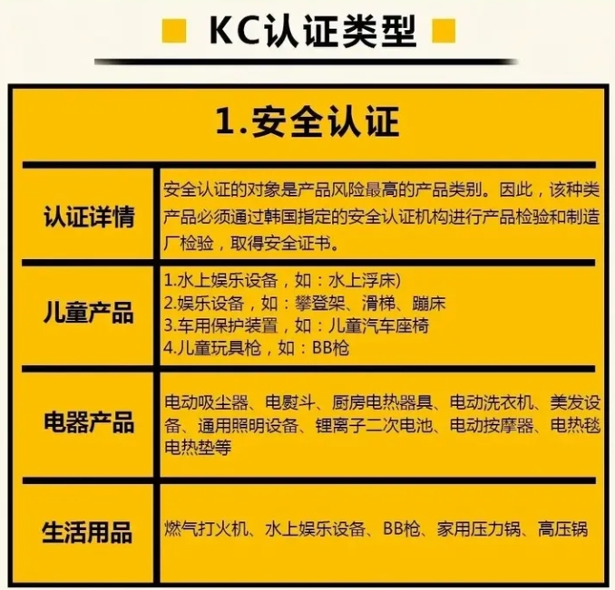 kc認證**機構_藍亞技術(圖1)