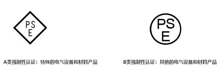 PSE認(rèn)證是什么，費用多少？(圖1)