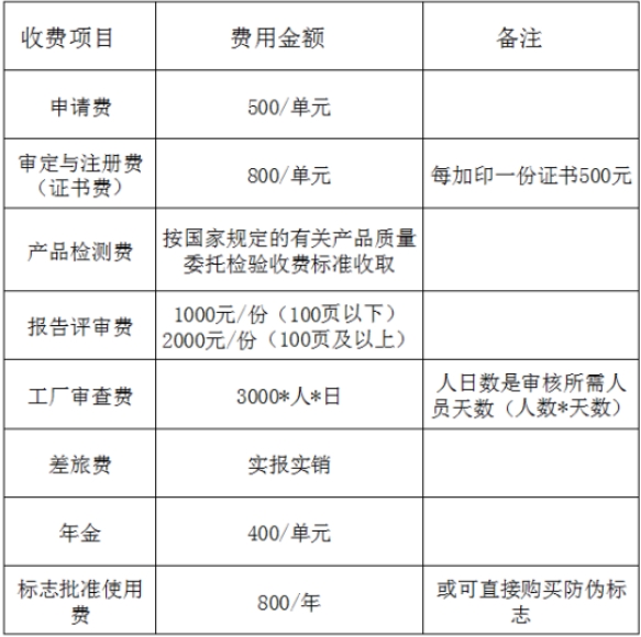 CR認(rèn)證多少錢(qián)？(圖2)