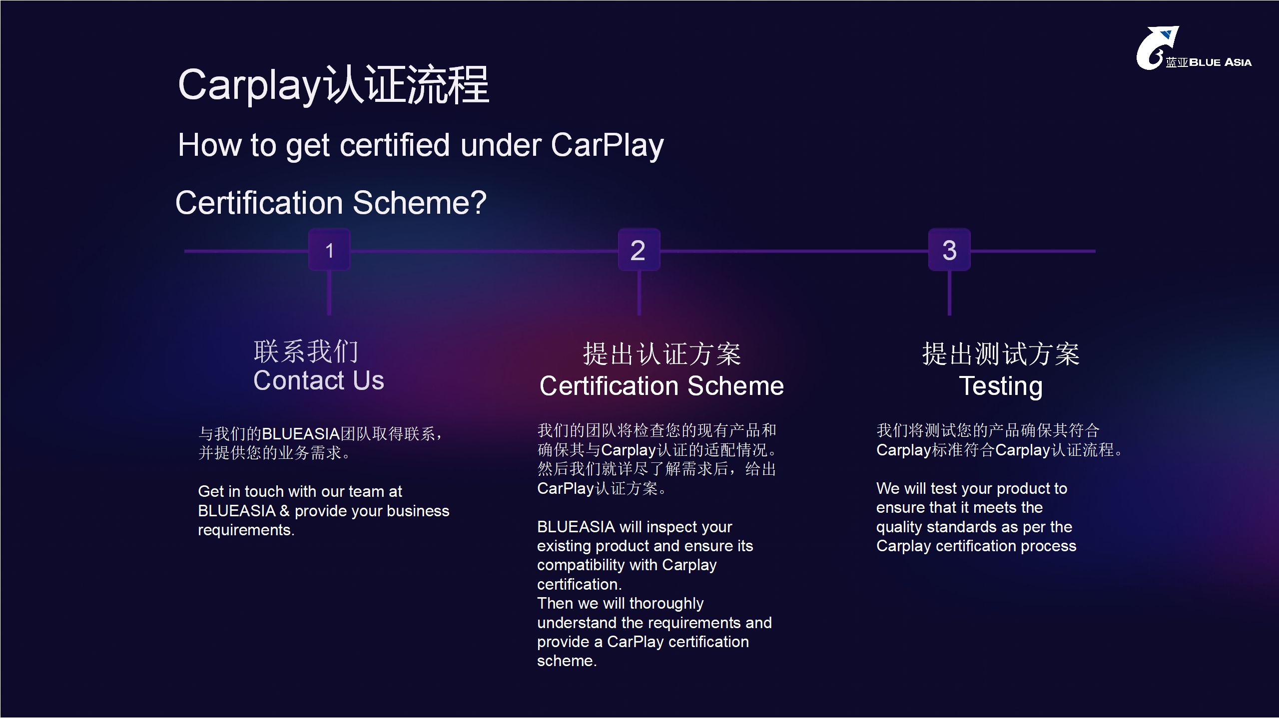 CarPlay認(rèn)證計劃 For BLUEASIA藍(lán)亞(圖5)