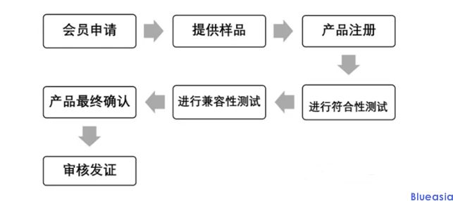 為什么無線充需要Qi認證？(圖1)