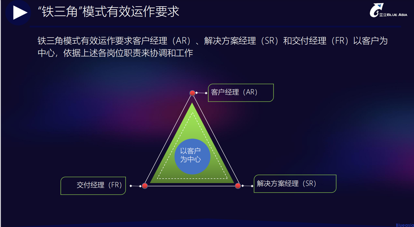 CarPlay認證服務(wù)，與客戶一起協(xié)同作戰(zhàn)(圖1)