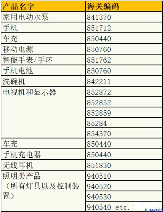 沙特IECEE認證產品及資料清單(圖1)