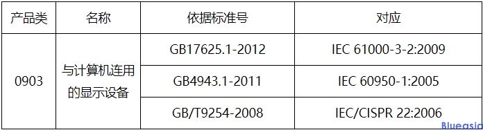 顯示屏3c認證標(biāo)準及費用(圖1)