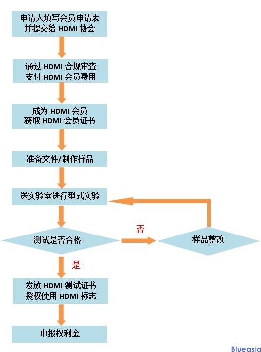 HDMI認證是什么？(圖2)