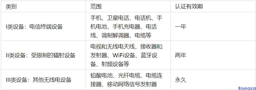ANATEL認證產(chǎn)品范圍、周期及申請流程(圖1)