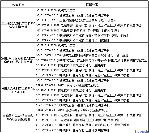 CR認證是強制性的嗎？(圖1)