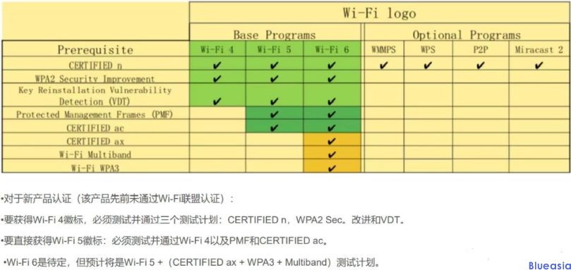 WIFI認證是什么？(圖1)