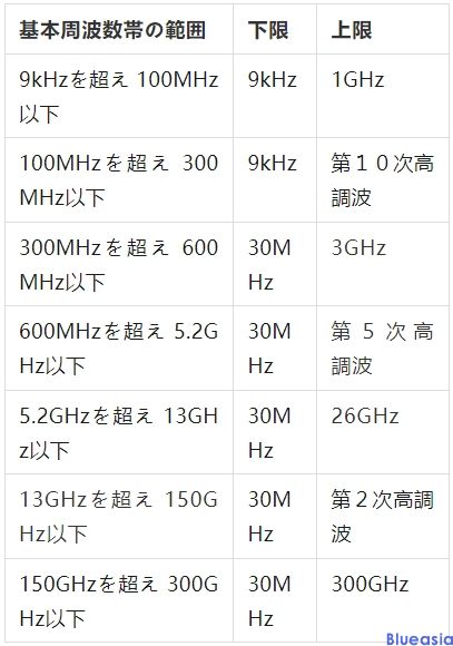 mic認(rèn)證是什么意思，多少錢？(圖1)