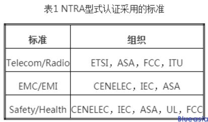 無(wú)線產(chǎn)品出口埃及ntra認(rèn)證(圖1)