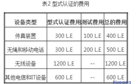 無(wú)線產(chǎn)品出口埃及ntra認(rèn)證(圖2)