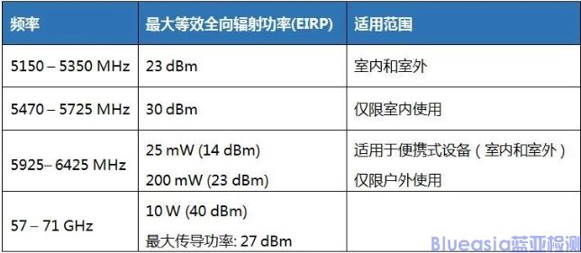 約旦TRC發(fā)布WLAN設(shè)備最新法規(guī)(圖1)