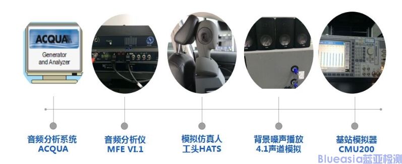 車(chē)載ITUT多少錢(qián)(圖1)