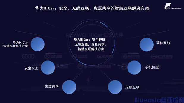 藍亞榮獲車聯(lián)網(wǎng)授權實驗室，開啟服務新篇章！(圖4)