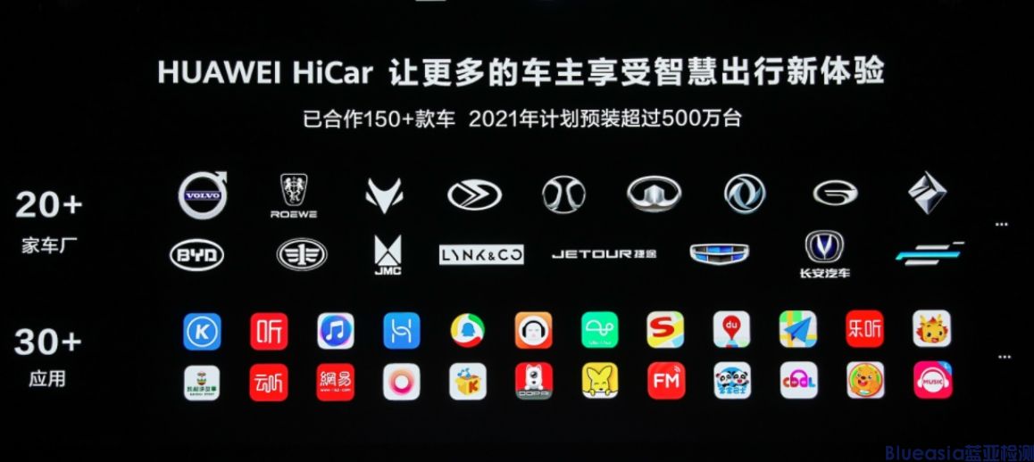 藍亞技術(shù)正式成為HUAWEI HiCar授權(quán)認證實驗室(圖1)