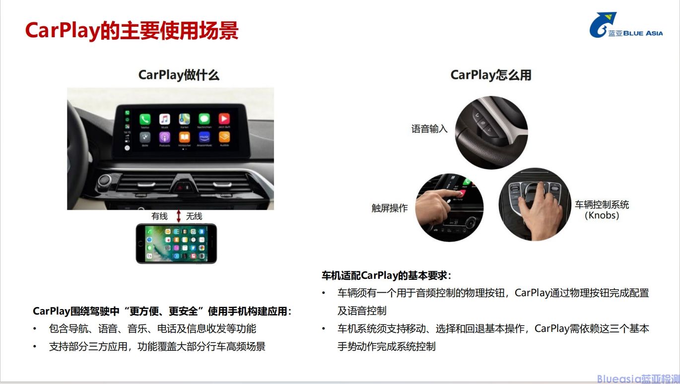 CarPlay認證指南(圖1)