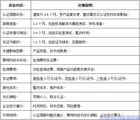 EN18031、CE-RED網(wǎng)絡(luò)安全標(biāo)準(zhǔn)解讀與執(zhí)行要點(diǎn)(圖3)