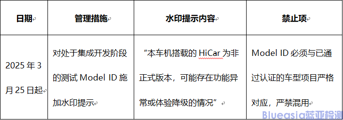關于進一步規(guī)范HUAWEI HiCar Model ID許可的管理，添加水印提示的通知(圖2)