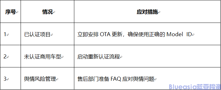 關于進一步規(guī)范HUAWEI HiCar Model ID許可的管理，添加水印提示的通知(圖3)